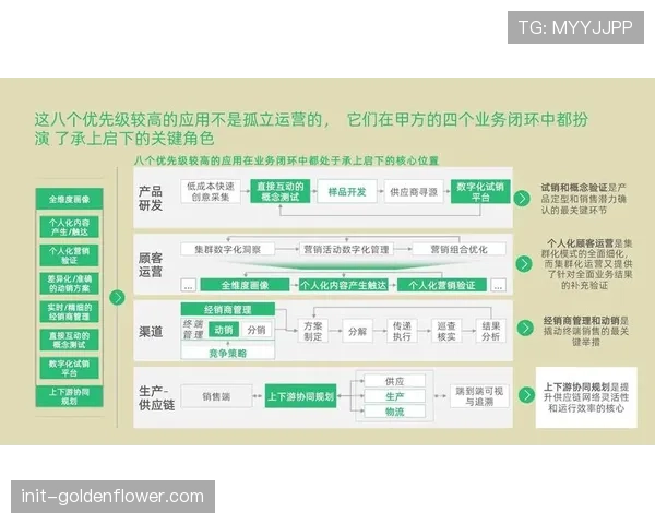 供应商协同设计平台推广使用,缩短新品上市周期