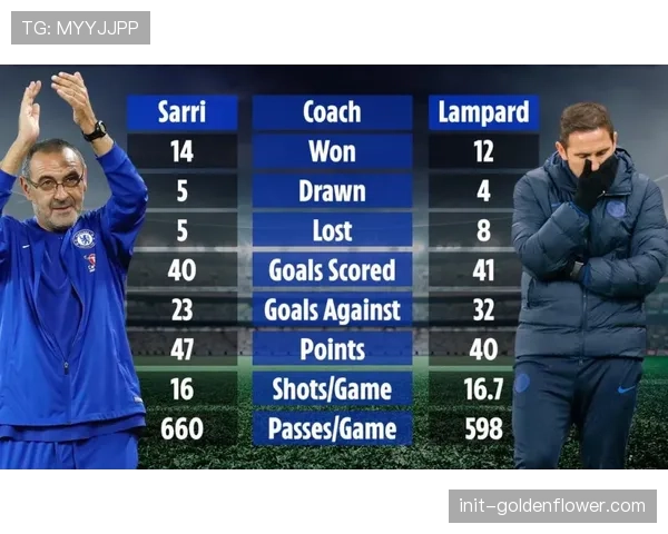 切尔西主场失利,积分榜位置被利物浦取代