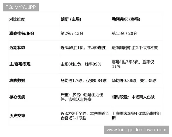 法甲保级军团混战分析，净胜球或成决定性因素